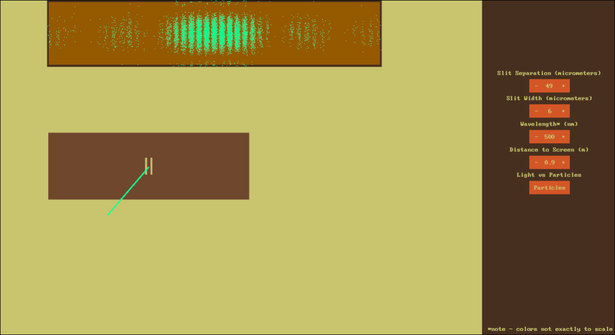 screencap of a simulation of the double slit experiment. simulation is in 70s colors with adjustments for wavelength, slit separation, slit width, distance to display screen, and light or particles. display screen is shown with a particulate interference pattern.